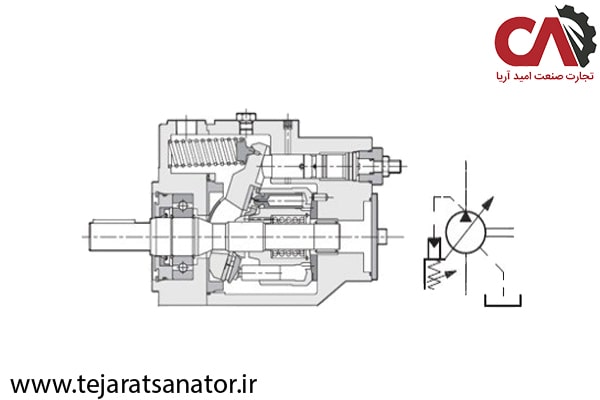 نمای داخلی پمپ پیستونی محوری Duplomatic