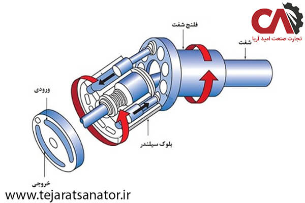 اجزای پمپ هیدرولیک سرکج