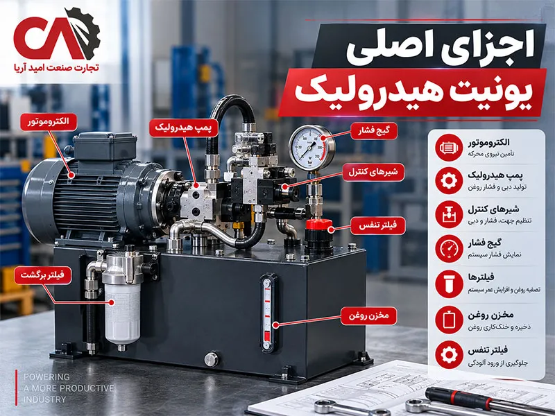 اجزای اصلی یونیت هیدرولیک