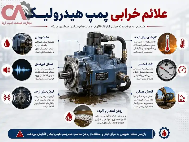 علائم خرابی پمپ هیدرولیک