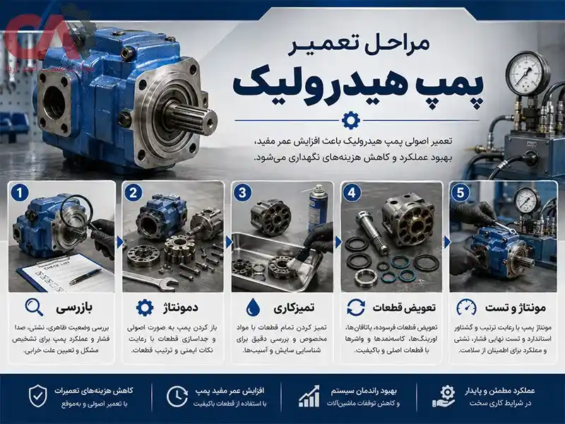 مراحل تعمیر پمپ هیدرولیک