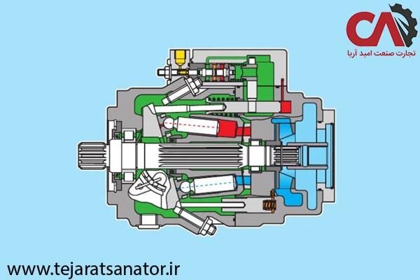 بخش های داخلی پمپ پیستونی A4VTG