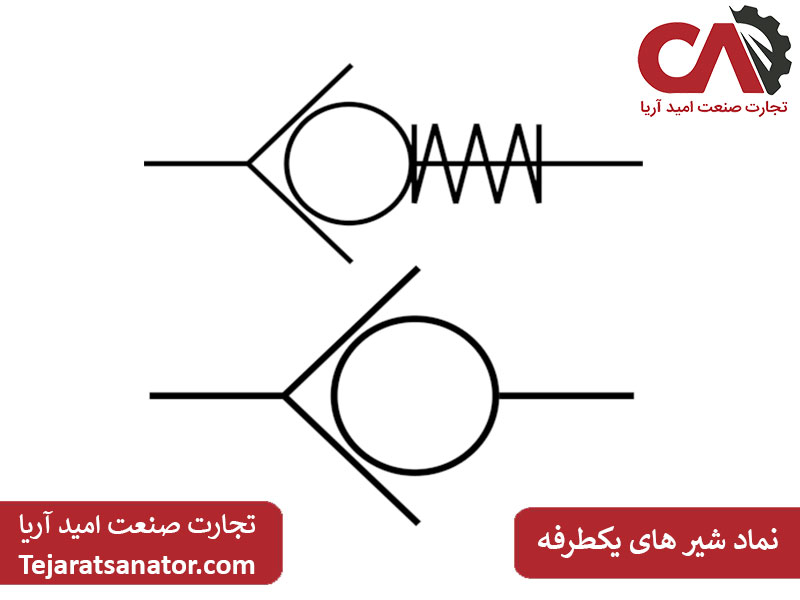 علامت شیر های یکطرفه