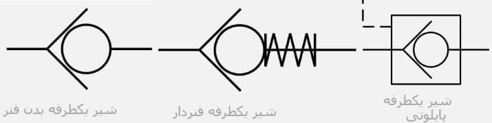 🔴نماد شیر های یکطرفه