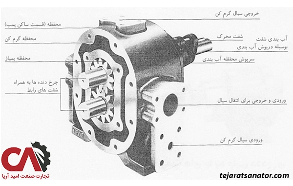 نحوه تعمیر پمپ هیدرولیک دنده ای 