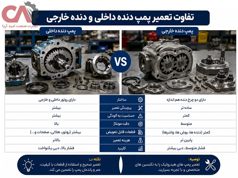 تفاوت تعمیر پمپ دنده داخلی و دنده خارجی