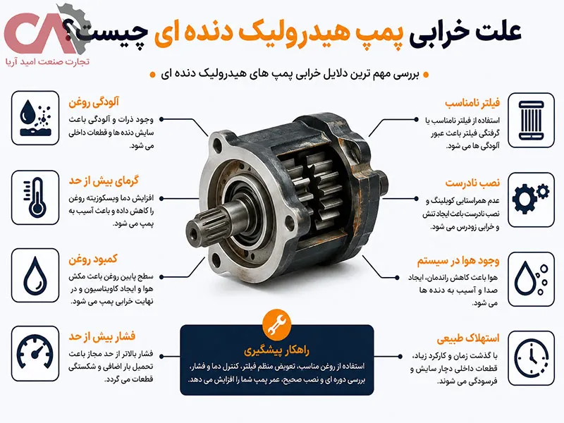 علت خرابی پمپ هیدرولیک دنده ای چیست