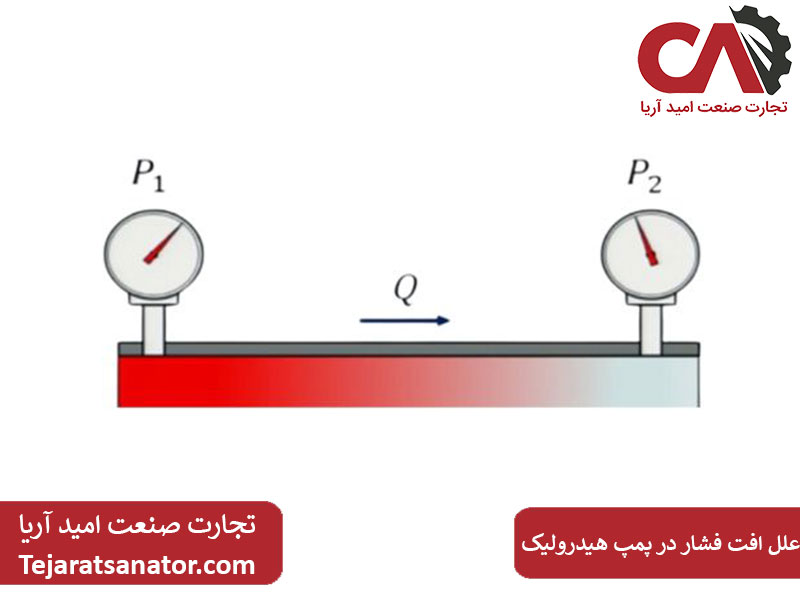 علل اصلی افت فشار در پمپ هیدرولیک صنعتی