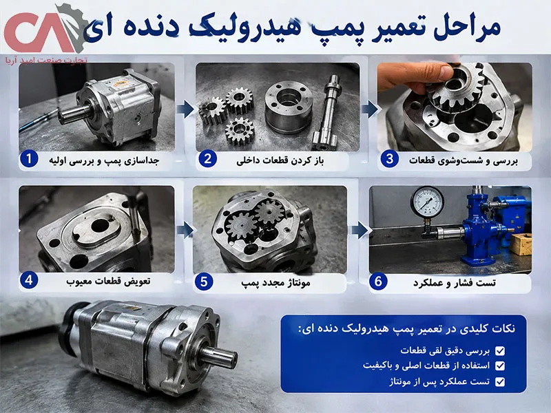 مراحل تعمیر پمپ هیدرولیک دنده ای