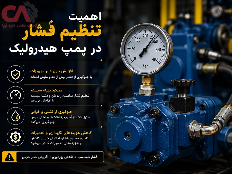 اهمیت تنظیم فشار در پمپ هیدرولیک
