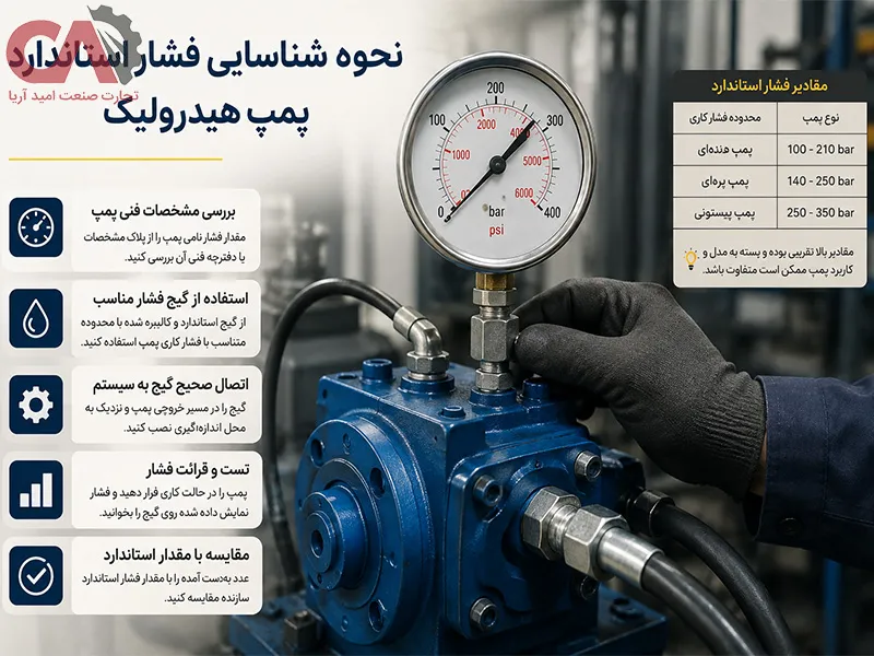 نحوه شناسایی فشار استاندارد پمپ هیدرولیک
