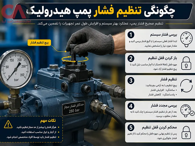 چگونگی تنظیم فشار پمپ هیدرولیک