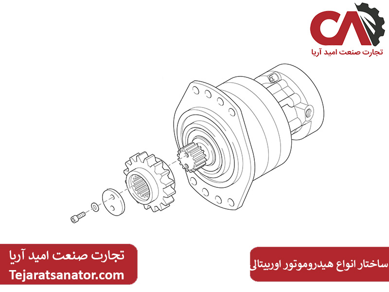 انواع هیدروموتور اوربیتالی از نظر ساختار و نحوه نصب