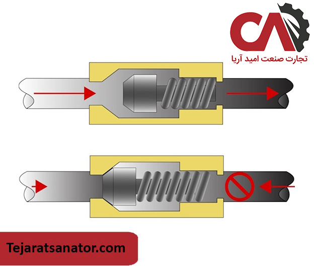 شیر یکطرفه (Check-Valve)