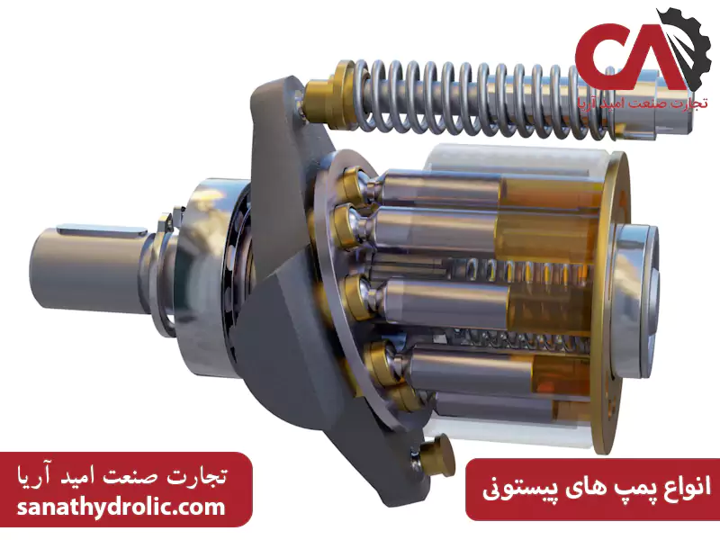 انواع پمپ های پیستونی