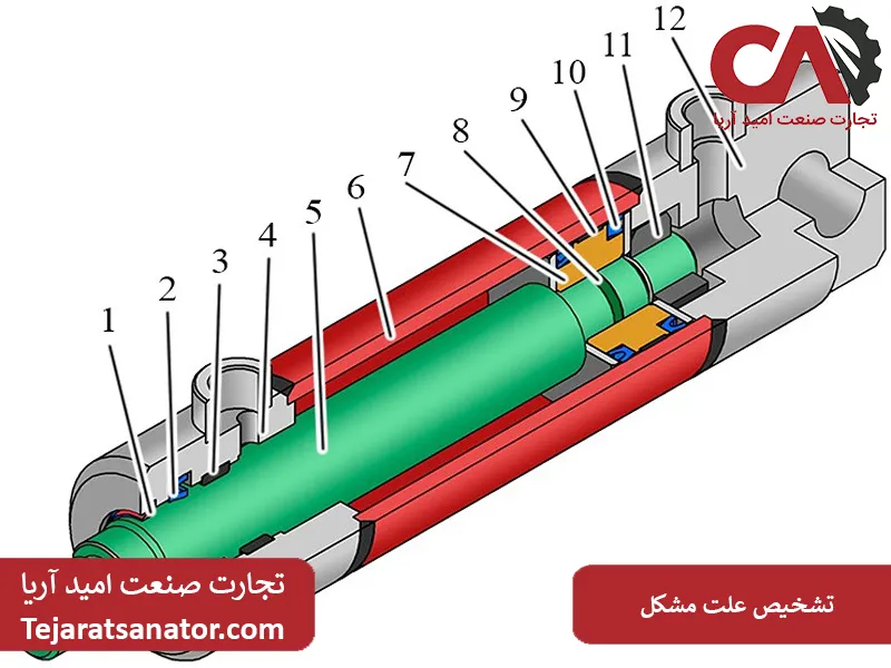 تشخیص علت مشکل و روشهای عیبیابی