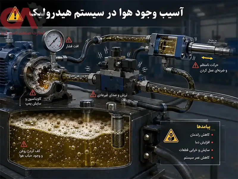آسیب وجود هوا در سیستم هیدرولیک