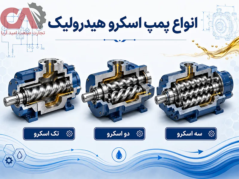 انواع پمپ اسکرو هیدرولیک