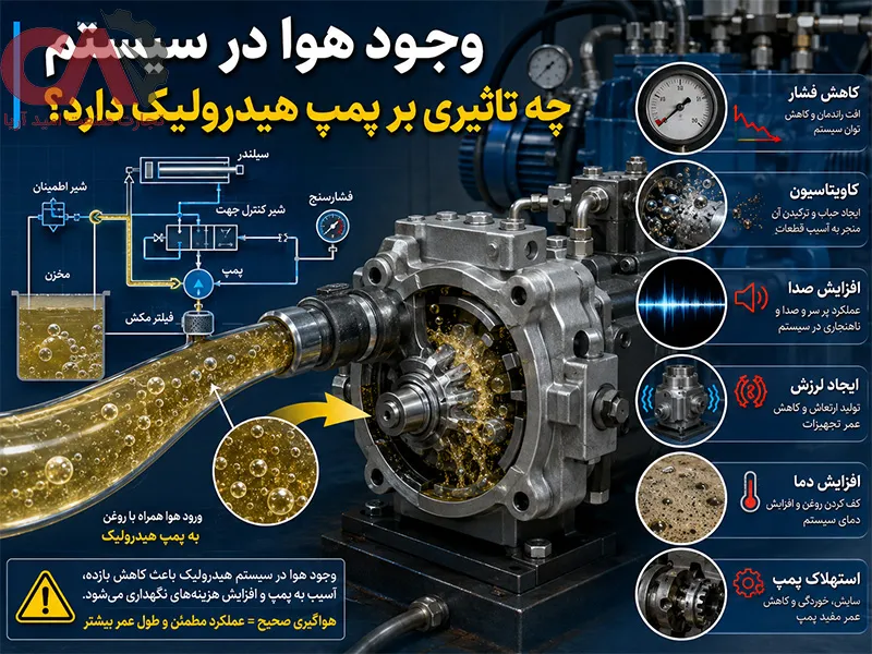 تاثیر هوا در پمپ هیدرولیک