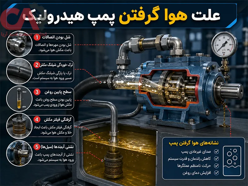 علائم هوا گرفتن پمپ هیدرولیک