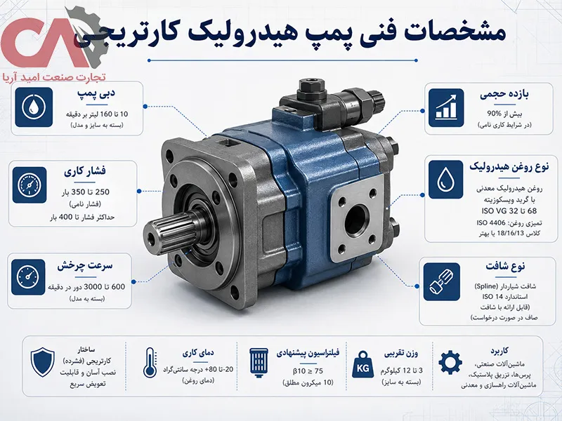 مشخصات فنی پمپ هیدرولیک کارتریجی