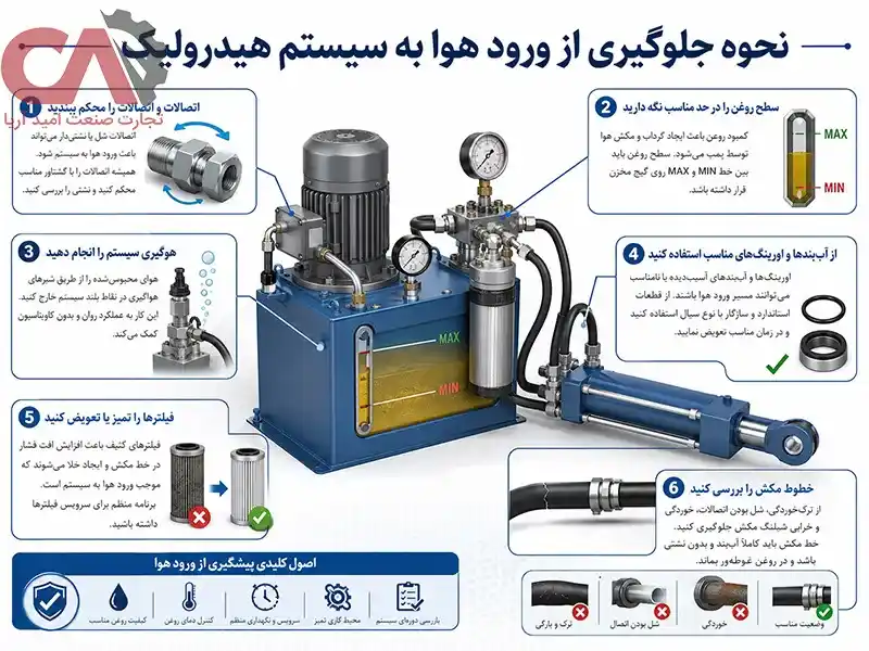 نحوه جلوگیری از ورود هوا به سیستم هیدرولیک