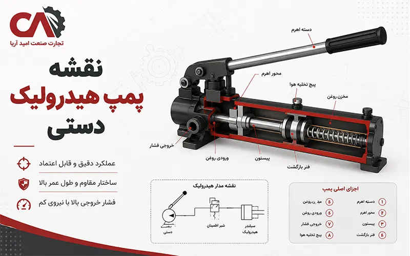 نقشه پمپ هیدرولیک دستی