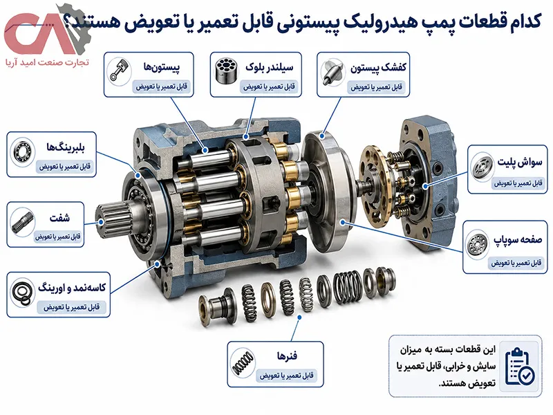 کدام قطعات پمپ هیدرولیک پیستونی قابل تعمیر یا تعویض هستند؟