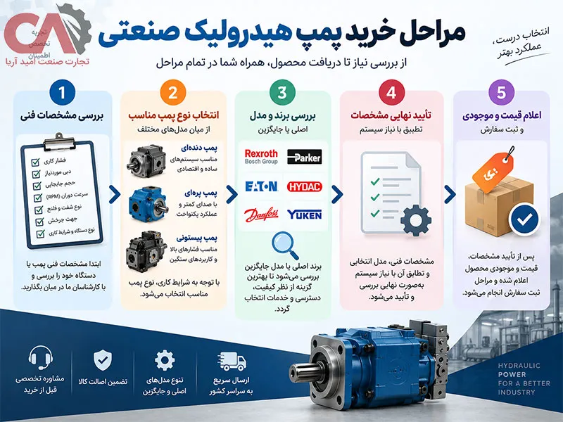 خرید پمپ هیدرولیک صنعتی